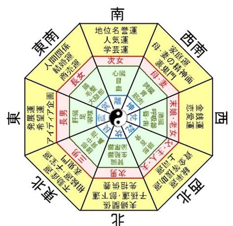 結婚 風水|2025年の結婚運を上げる風水・占い・スピリチュアルな方法 